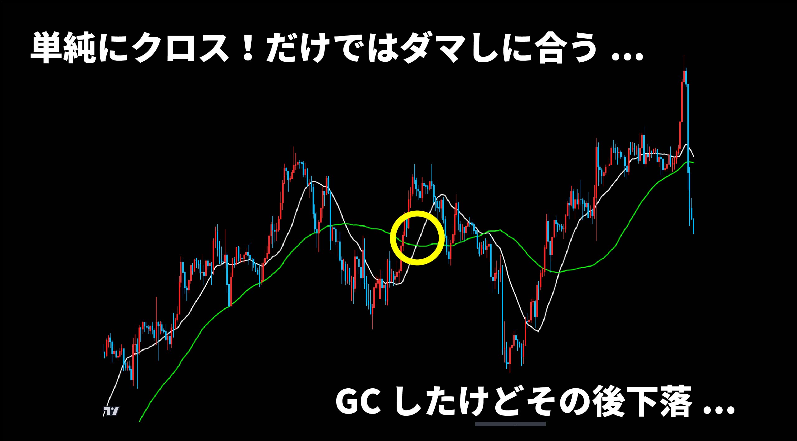 FX】ゴールデンクロス/デッドクロスとは？オススメ設定値＆勝率を上げる3つのポイント | 異国の戦士