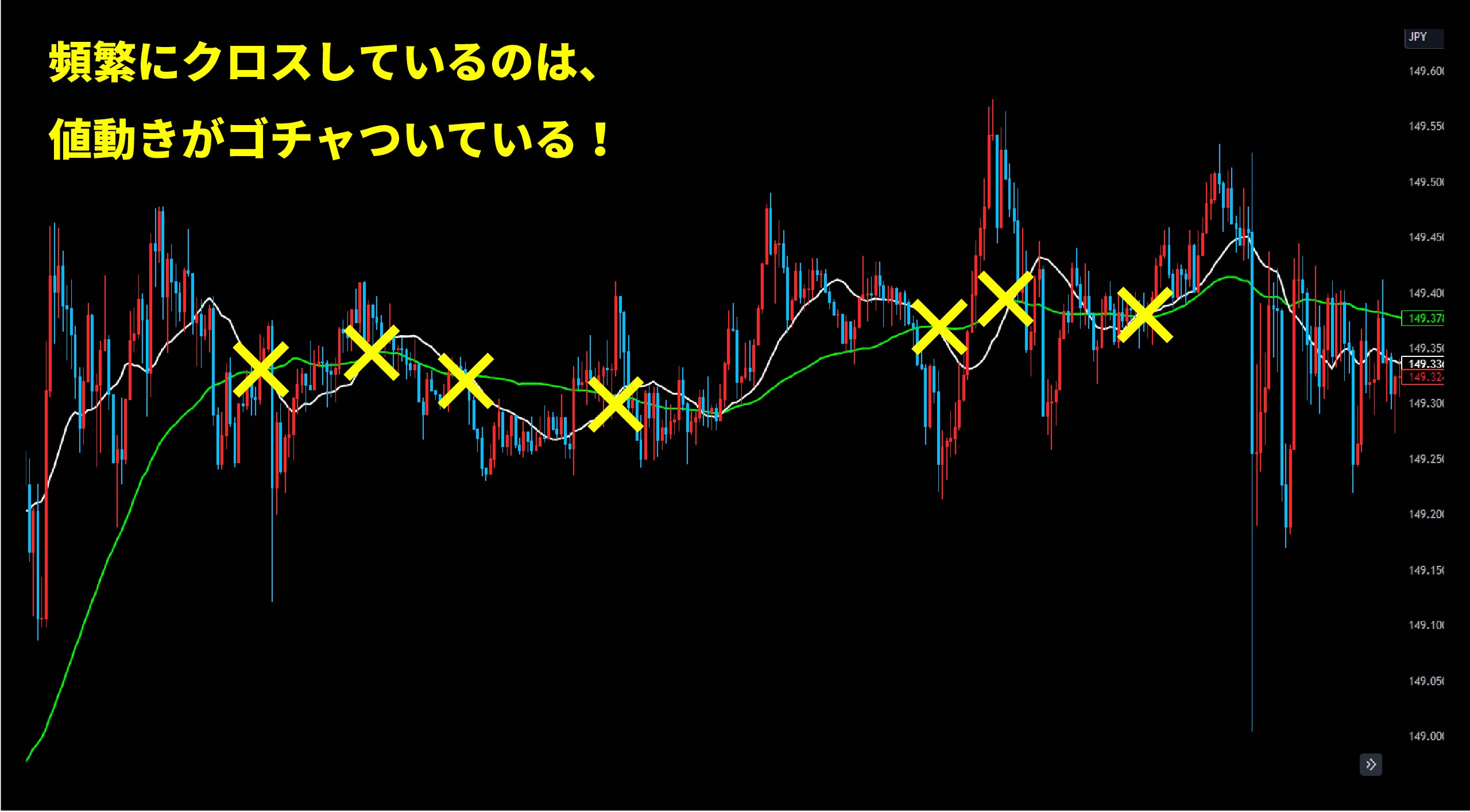 FX】ゴールデンクロス/デッドクロスとは？オススメ設定値＆勝率を上げる3つのポイント | 異国の戦士