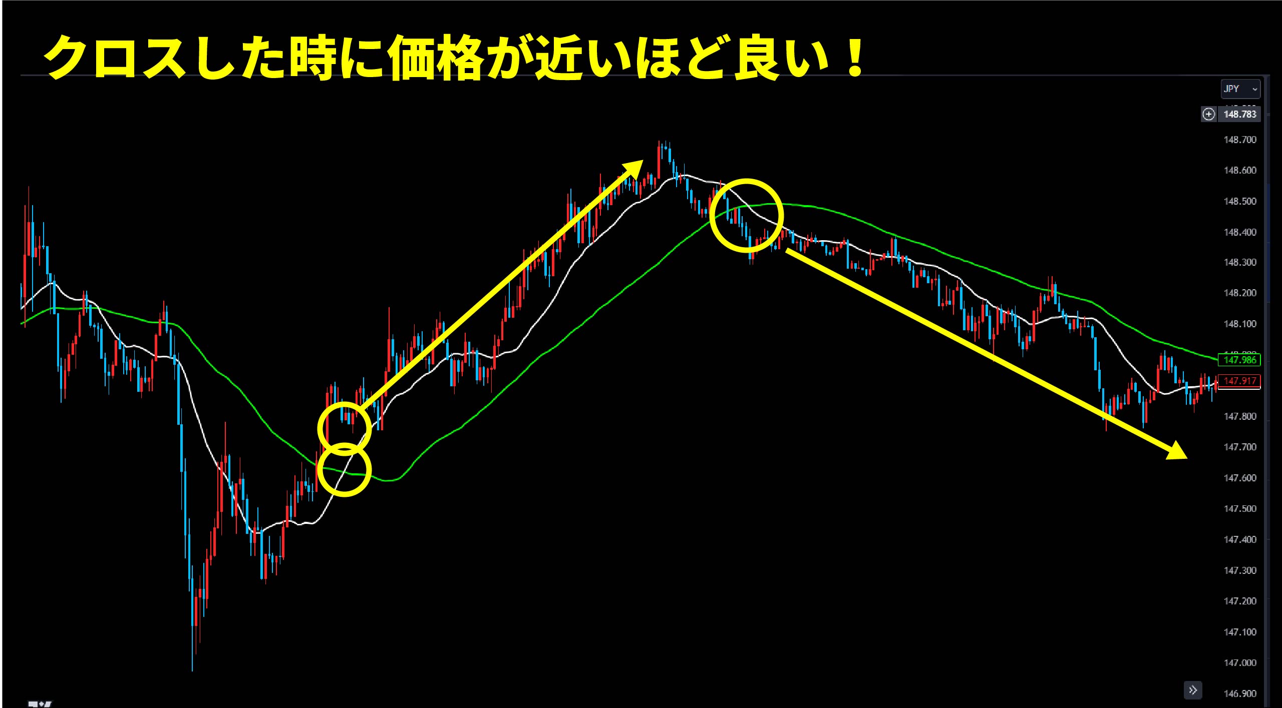FX】ゴールデンクロス/デッドクロスとは？オススメ設定値＆勝率を上げる3つのポイント | 異国の戦士