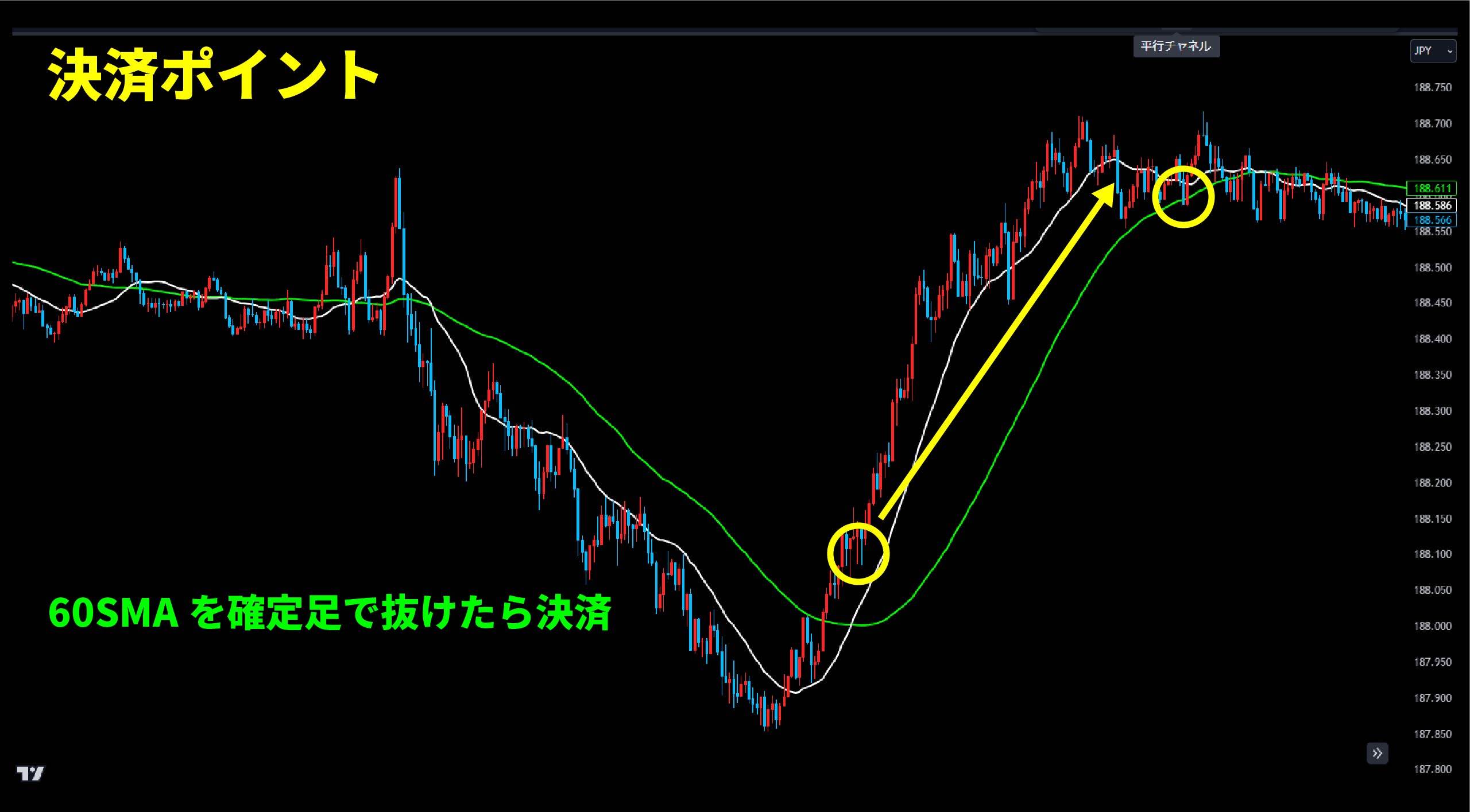FX】ゴールデンクロス/デッドクロスとは？オススメ設定値＆勝率を上げる3つのポイント | 異国の戦士