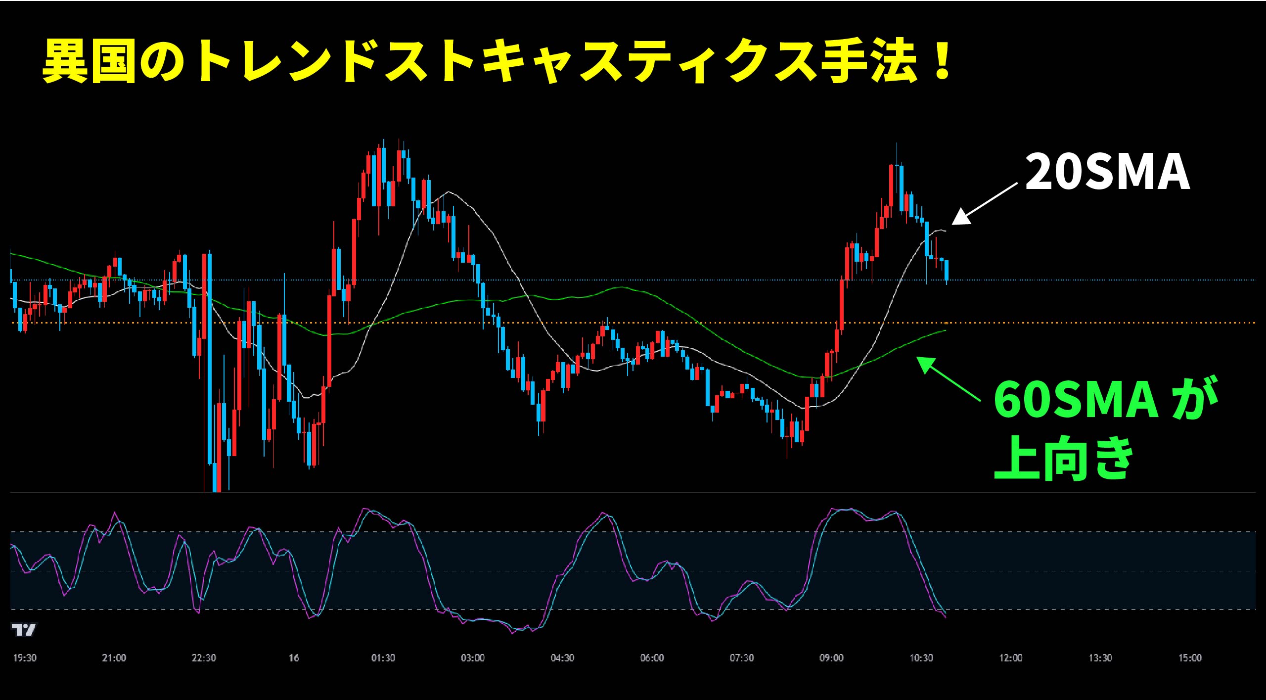 FX】ストキャスティクスとは？使い方や設定方法、計算式、勝つための手法 | 異国の戦士