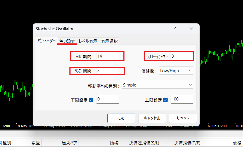 ストキャスティクスのパラメータの設定