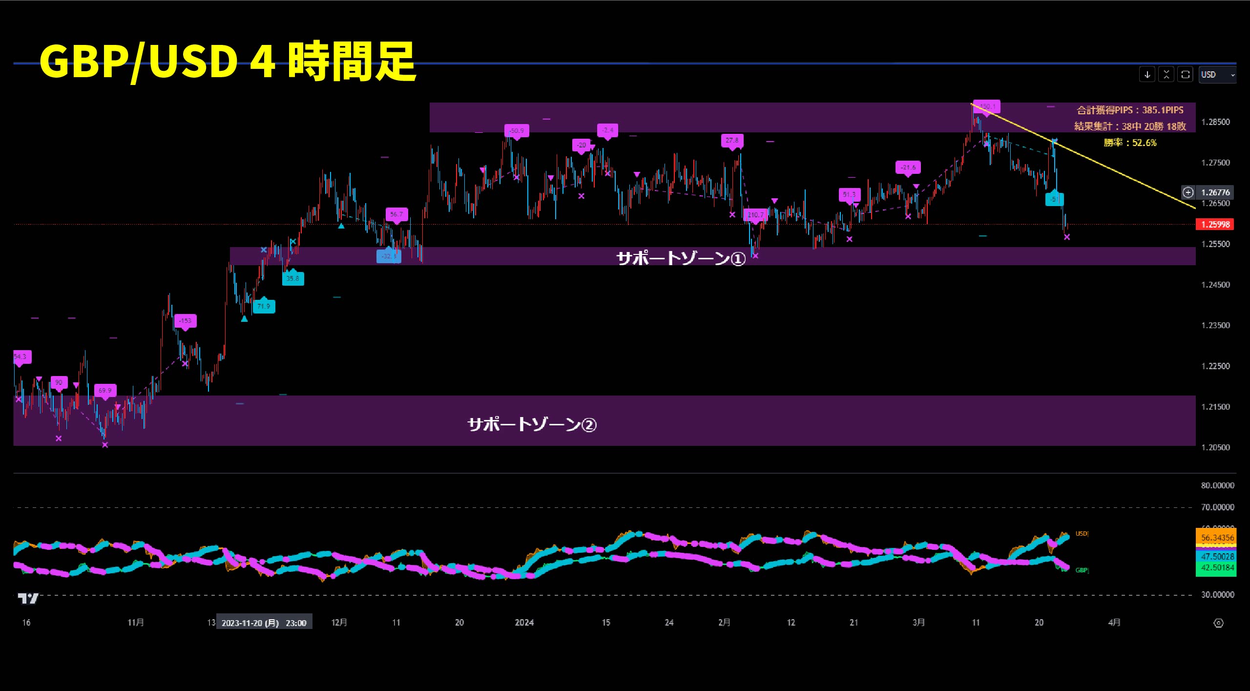 3/25～異国の通貨強弱システムを使って来週の相場分析！ | 異国の戦士