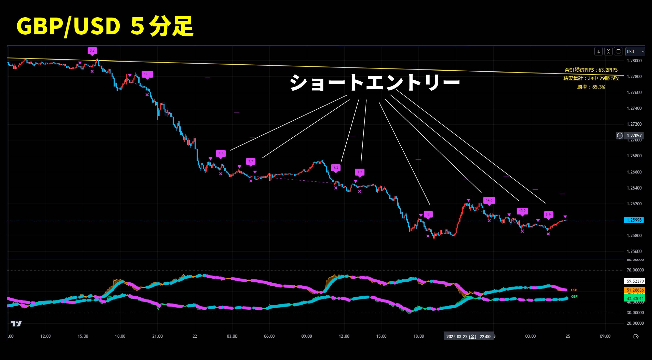 3/25～異国の通貨強弱システムを使って来週の相場分析！ | 異国の戦士