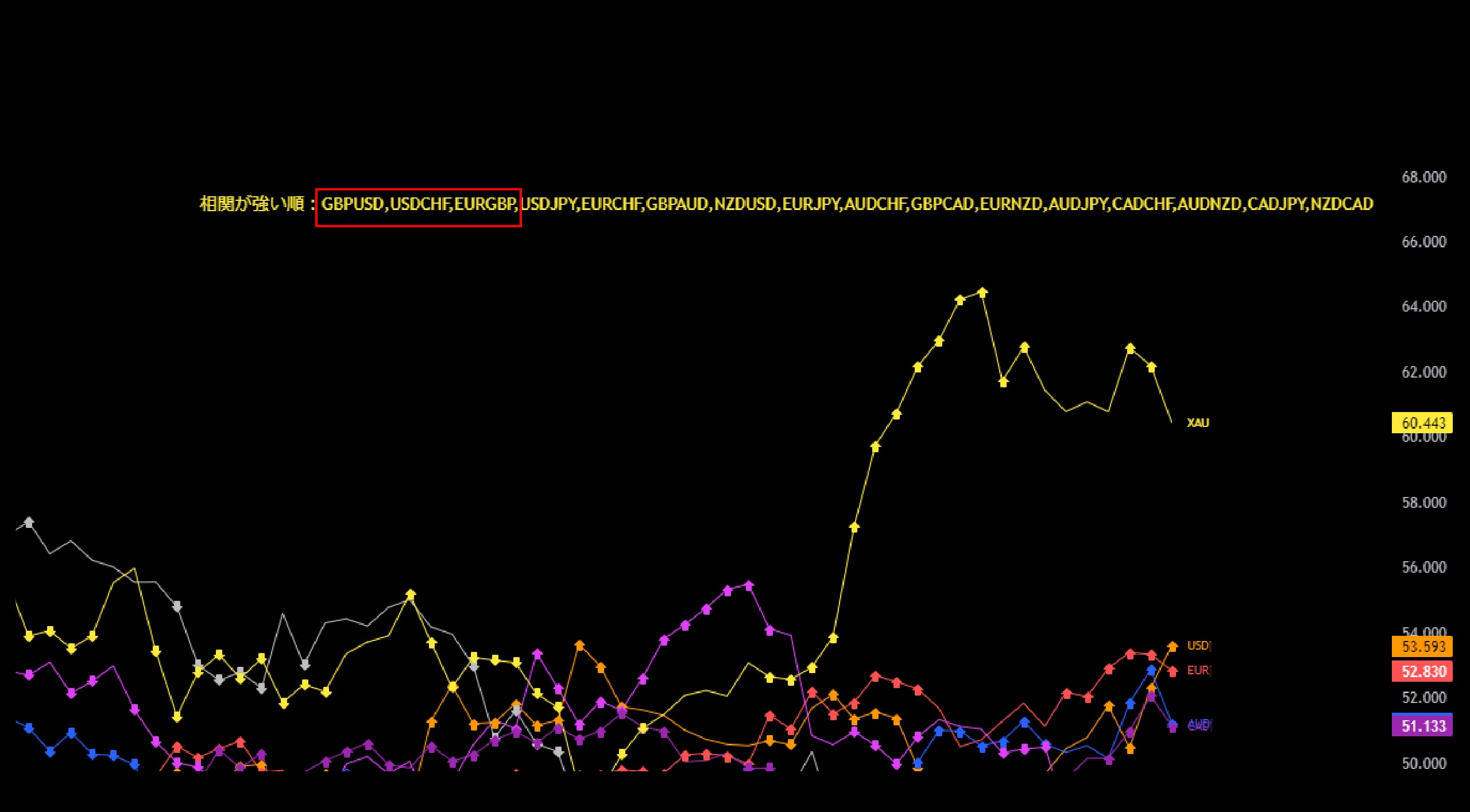 3/25～異国の通貨強弱システムを使って来週の相場分析！ | 異国の戦士