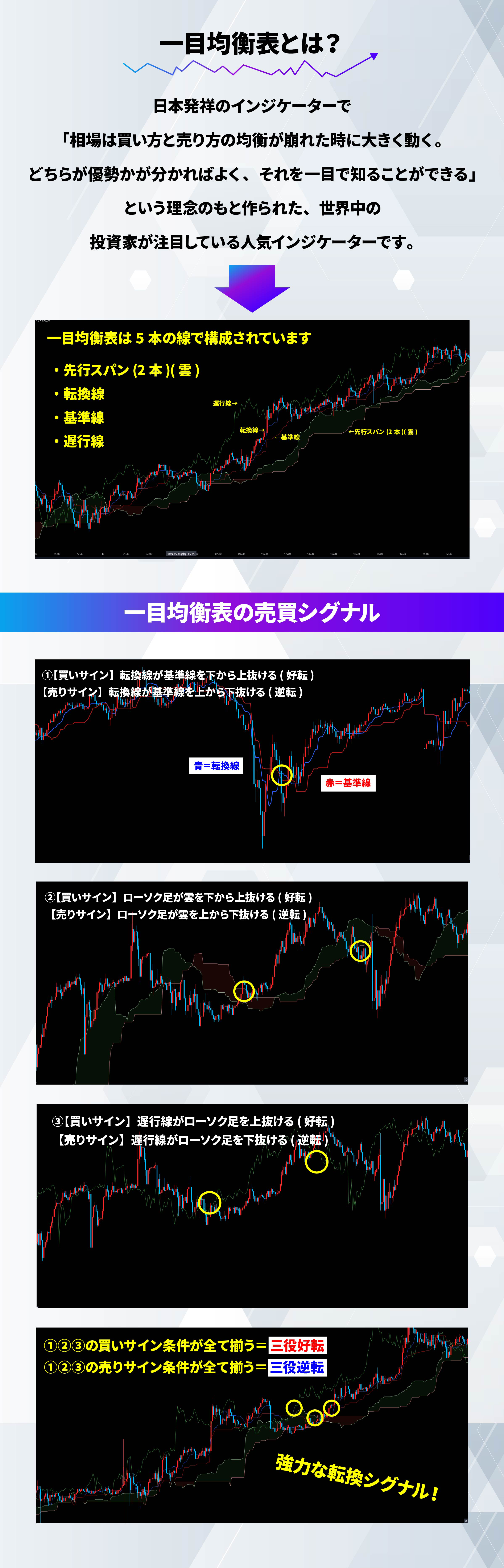 一目均衡表の解説
