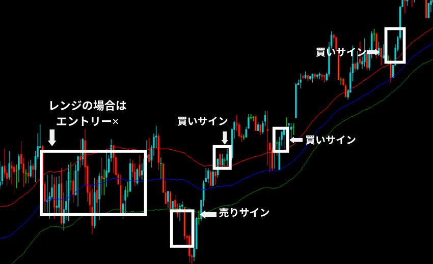 FX ケルトナーチャネル エントリーポイント