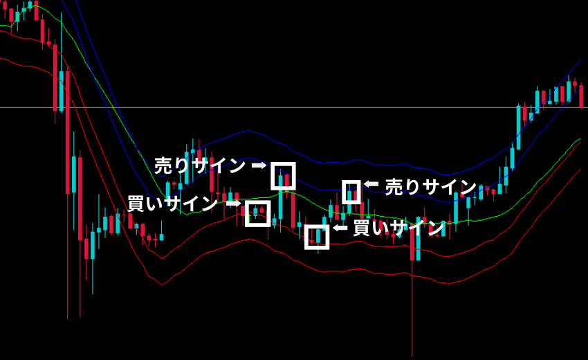 FX エンベロープ 逆張り