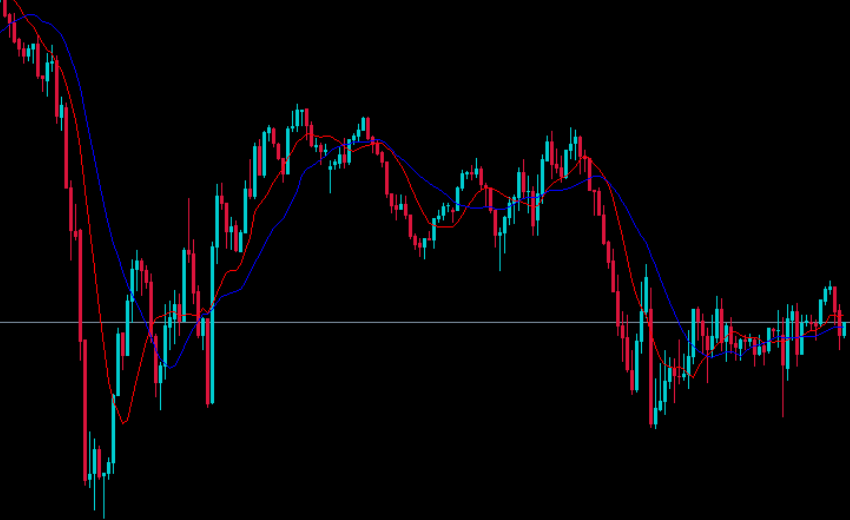 FX 2本 EMA