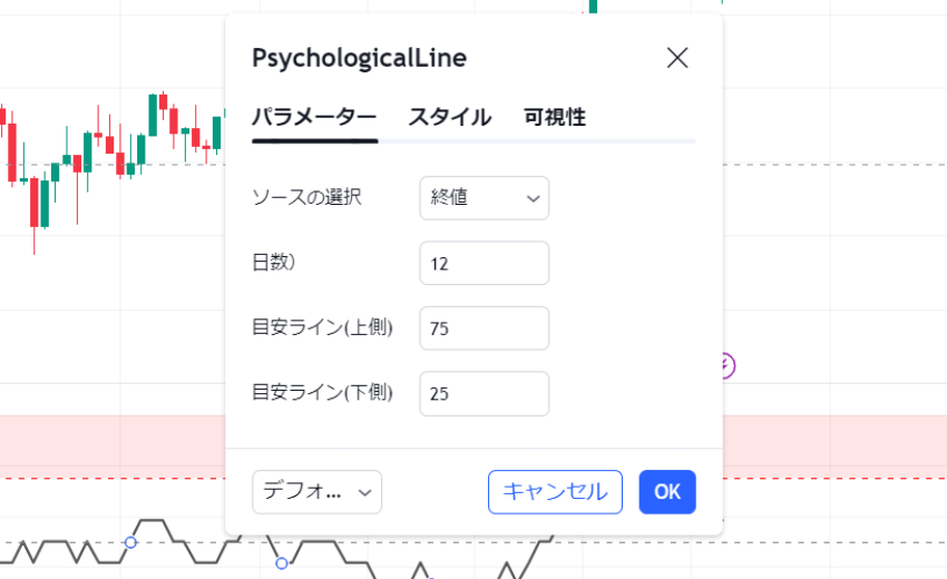 サイコロジカルライン おすすめ 設定