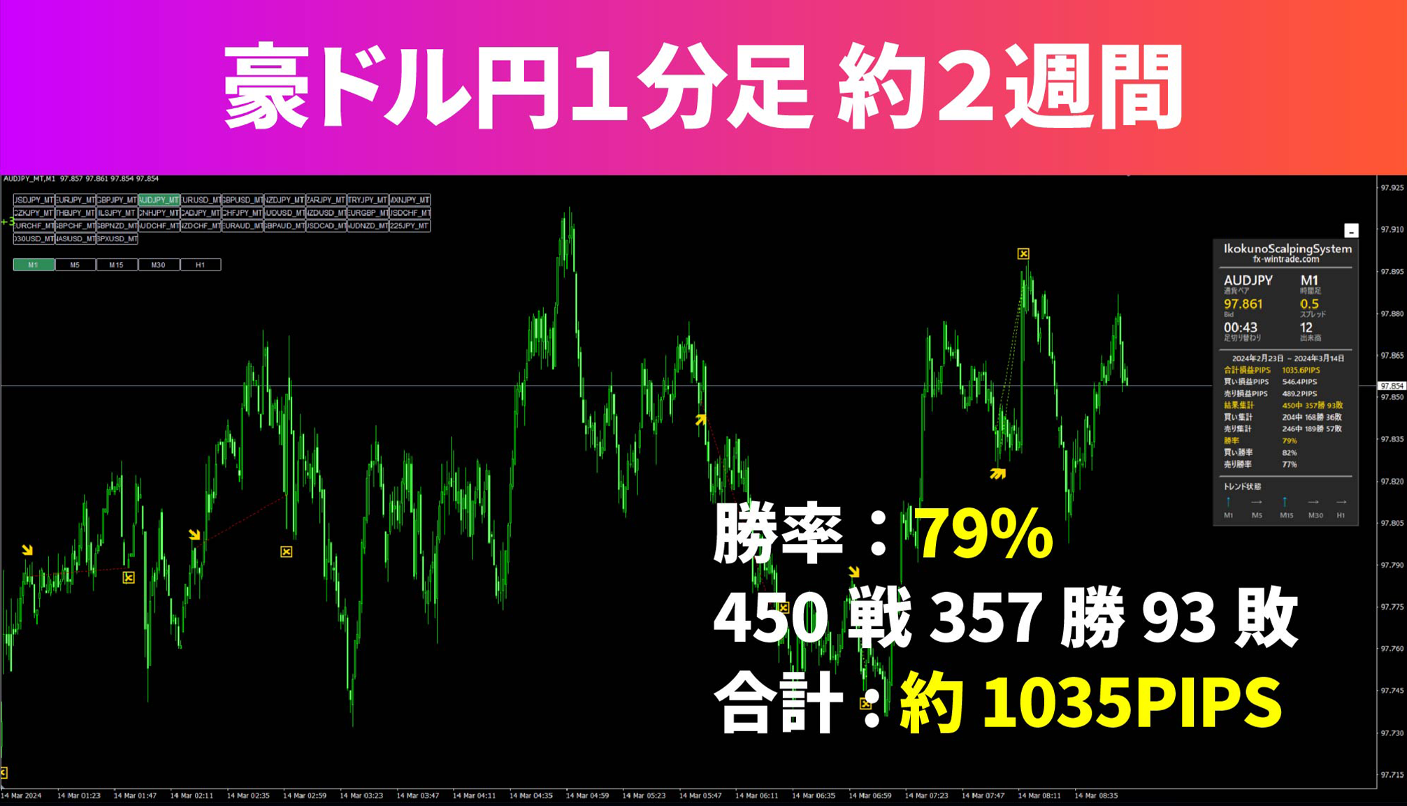 最強のFX 1分足スキャルピング』｜感想・レビュー FX 驚異の１分足逆張りスキャルピング最強インジ 天底反転アラート＆逆張り特化型最強ボリンジャー＆SuandReインジケータ7点セ  - 読書メーター