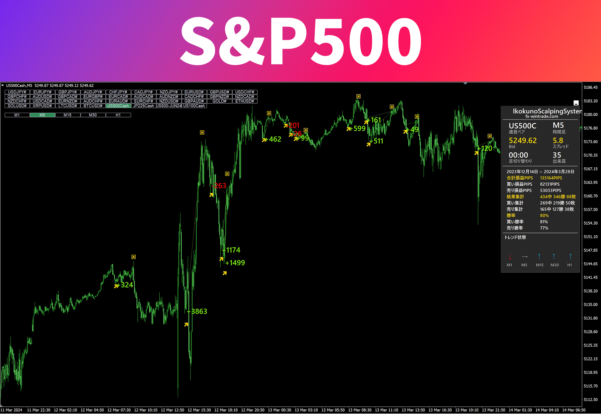 プロEAFX 自動売買EA MT4 スキャルピング FX 副業 エキスパート