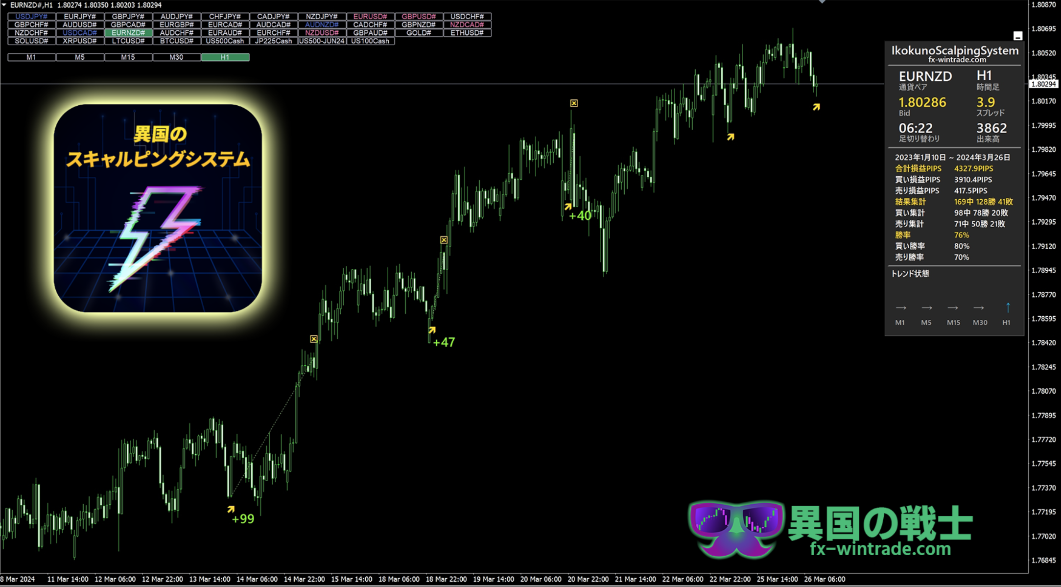 最強のスキャルピング売買サインのMT4インジケーター【異国のスキャルピングシステム_V2】