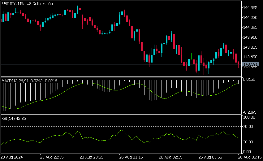 MT5 インジケーター おすすめ RSI MACD