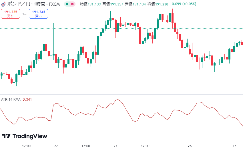 トレーディングビュー インジケーター　ATR