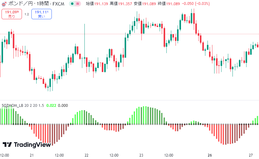 Squeeze Momentum Indicator