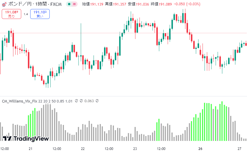 CM_Williams_Vix_Fix Finds Market Bottoms