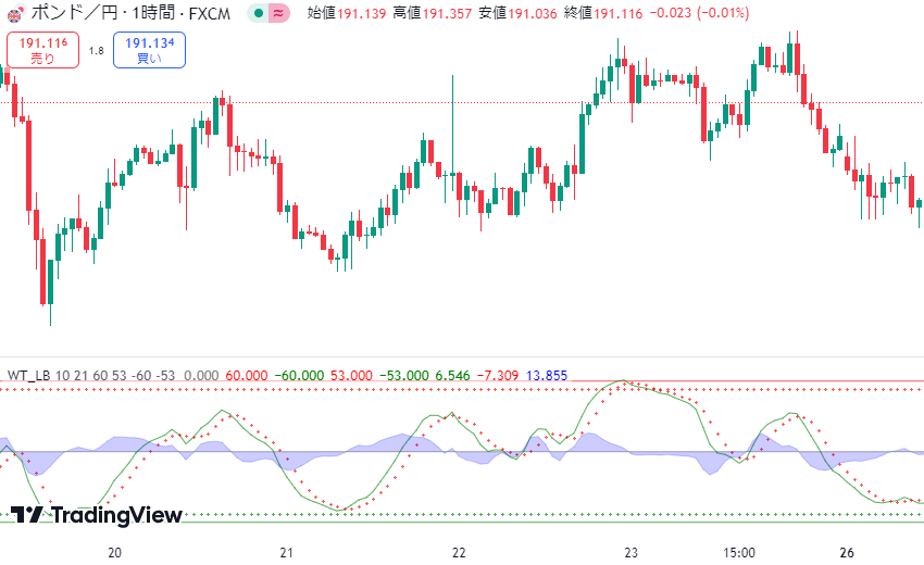 Indicator:WaveTrend Oscillator