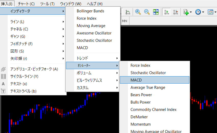 MT4 インジケーター MACD 設定方法