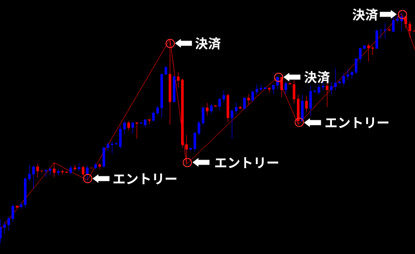 MT4 インジケーター ZigZag エントリー コツ