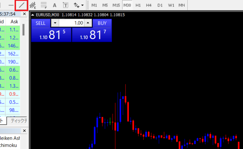 MT4 トレンドライン 設定方法