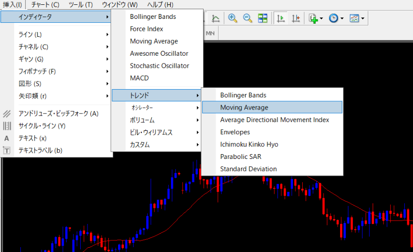 FX MT4 インジケーター 移動平均線 設定方法