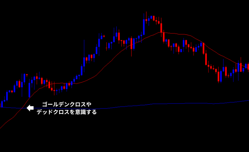 MT4 インジケーター 移動平均線 エントリー コツ