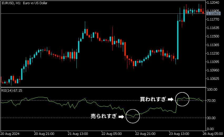 MT5 無料 インジケーター RSI エントリー コツ