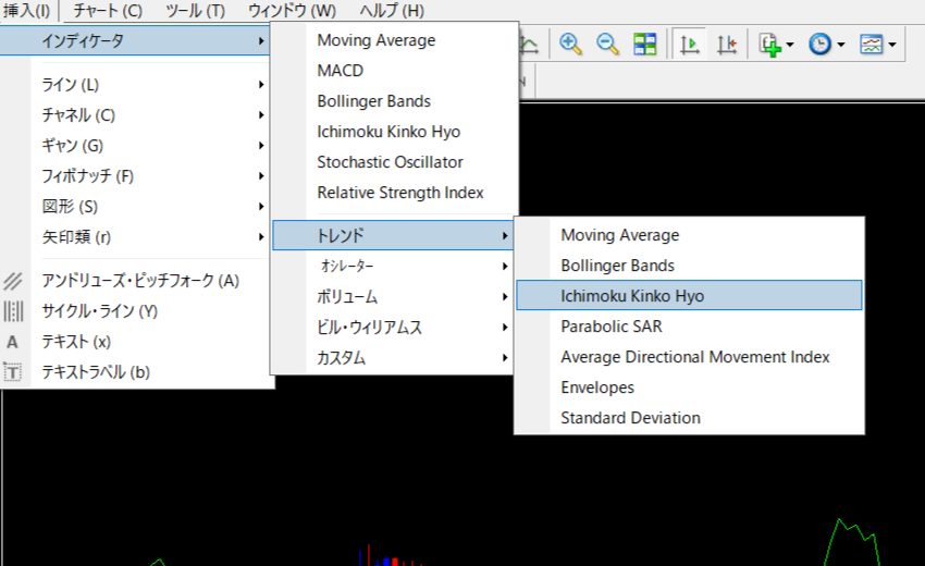 MT5 無料 インジケーター 一目均衡表 追加方法