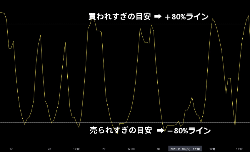 MT5インジケーター　おすすめ　RCI　エントリー コツ