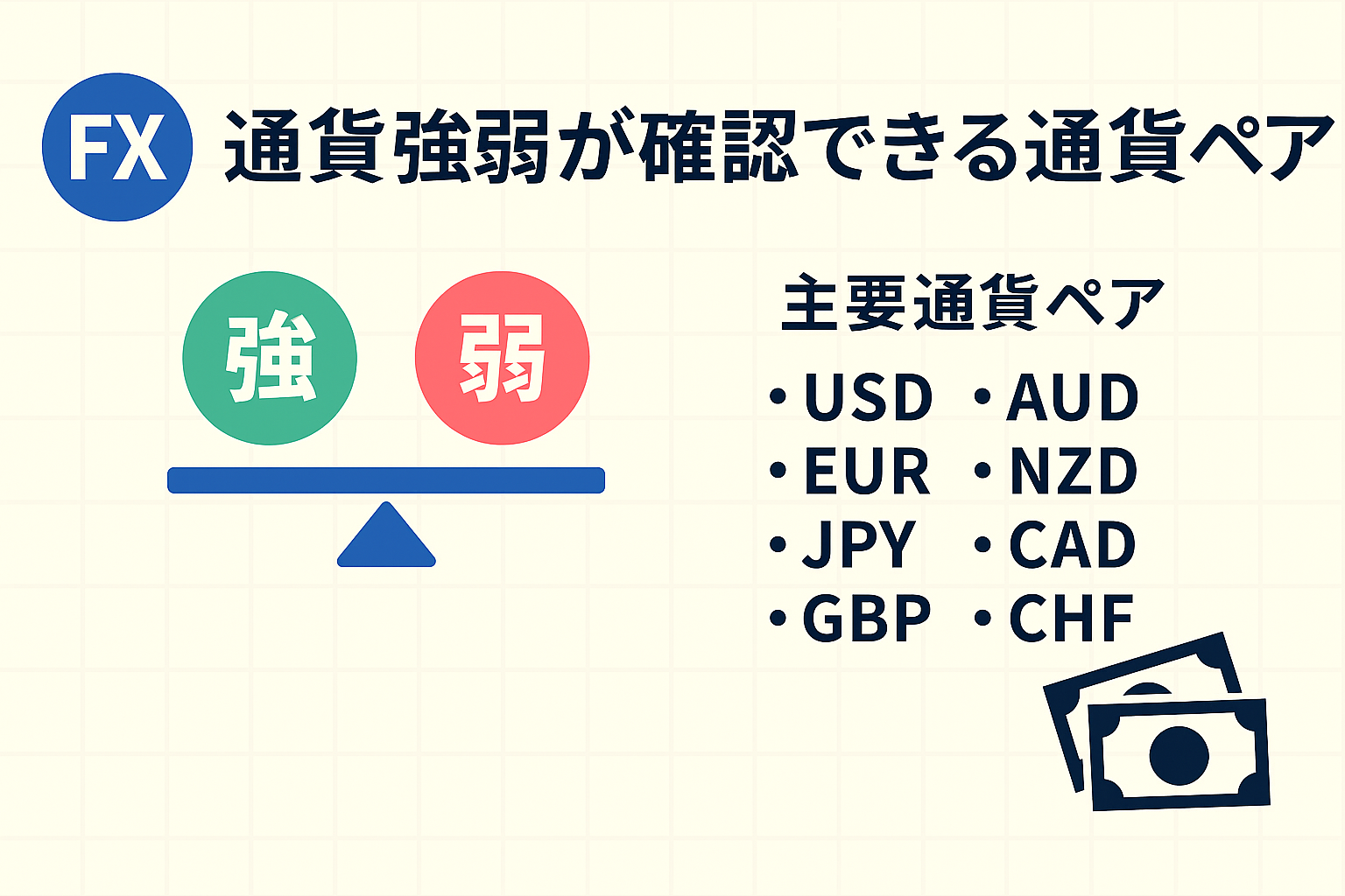 FXの通貨強弱とは？インジケーターを使ったおすすめの見方、確認できる通貨ペア8選！