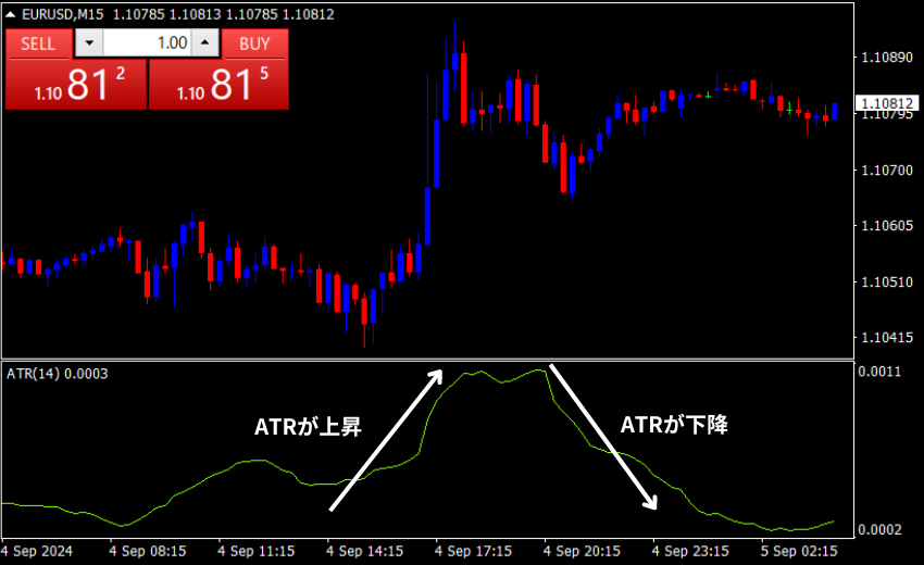 FX ATR 相場の方向性