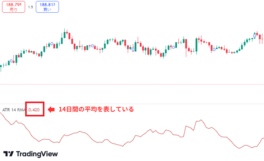 FX ATR ボラティリティの幅