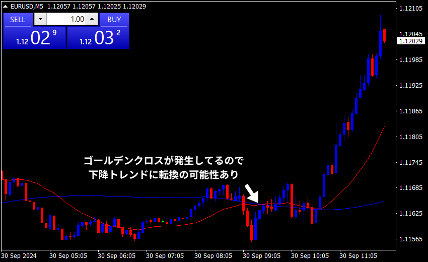 トレンド転換 移動平均線 買いサイン