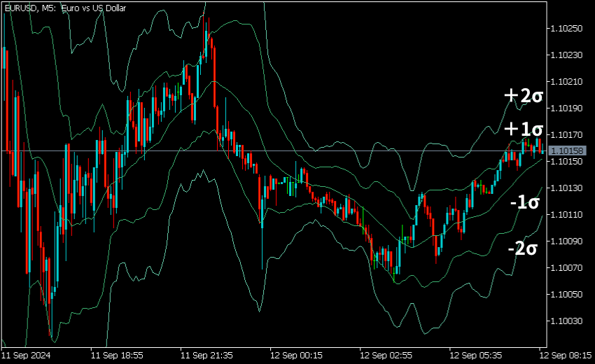 ボラティリティ インジケーター ボリンジャーバンド