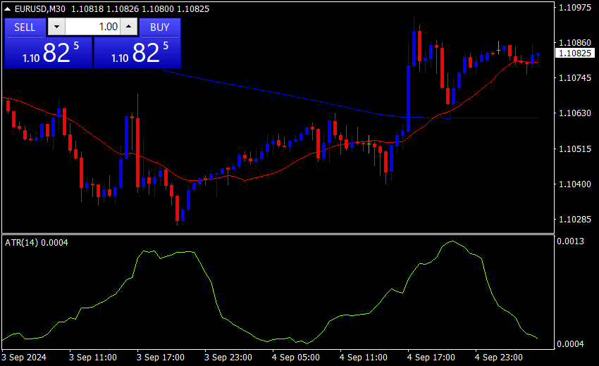 FX ATR 移動平均線