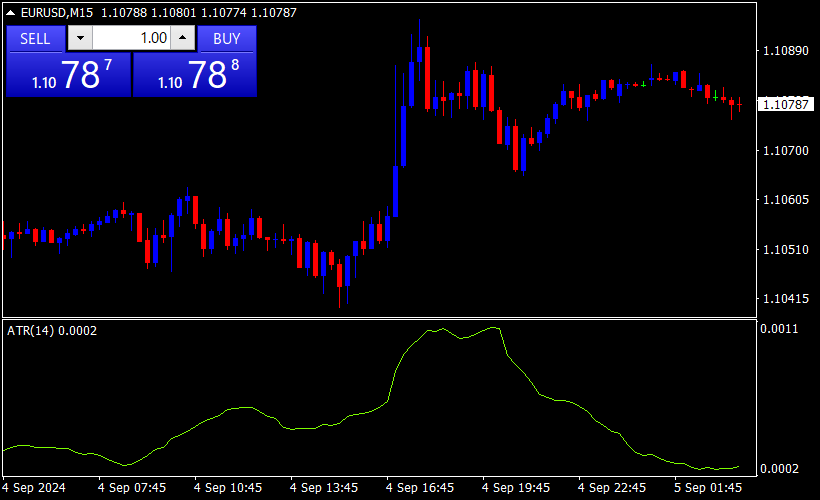 FX ATR とは