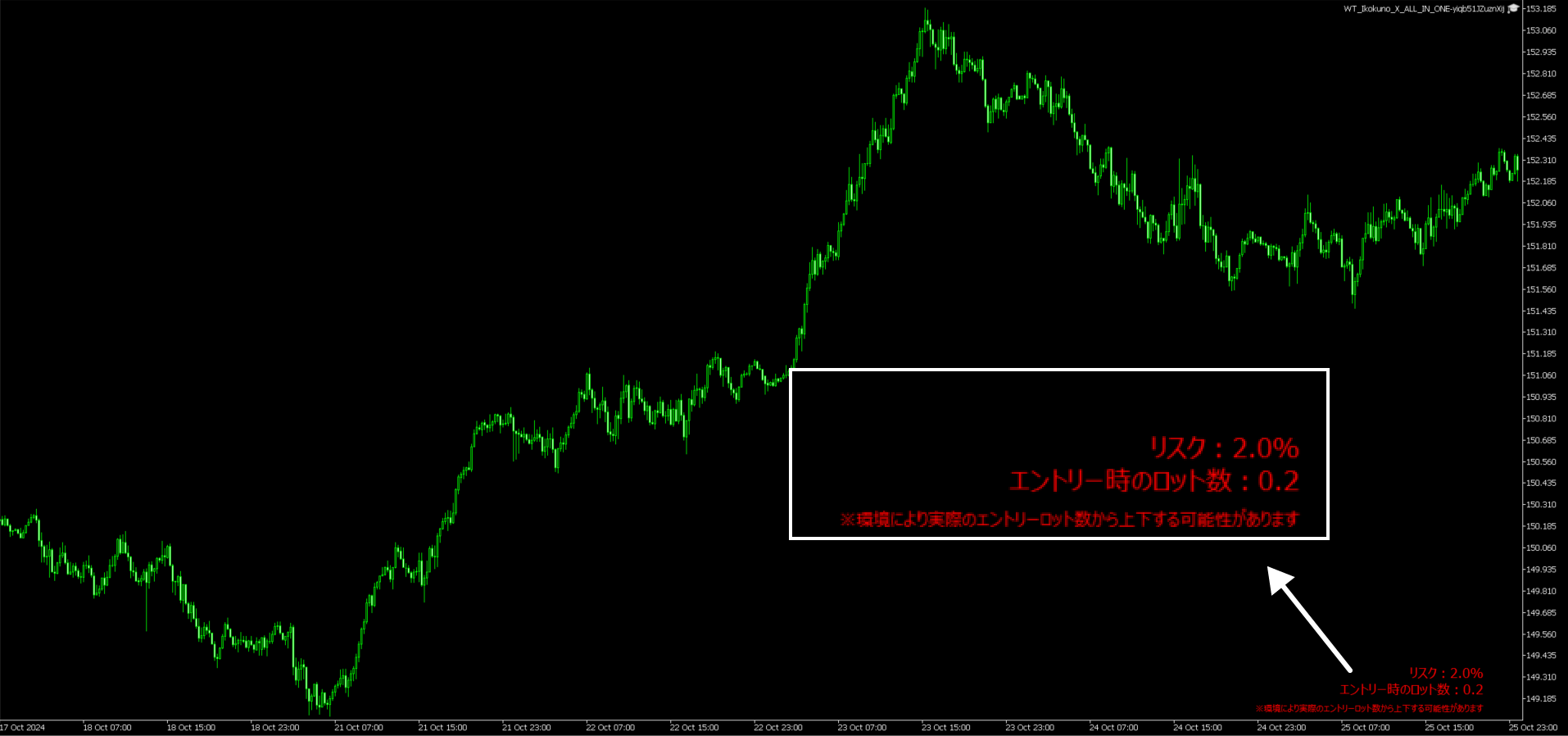 ★★年間利率５６.６％ MT4 EA FX自動売買プログロム『値下げ交渉可能』★★ 2025年MT4でFX自動売買 EAランキング | Top10おすすめ