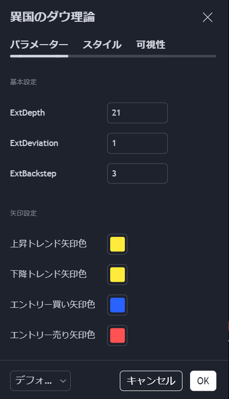 TV Parameters