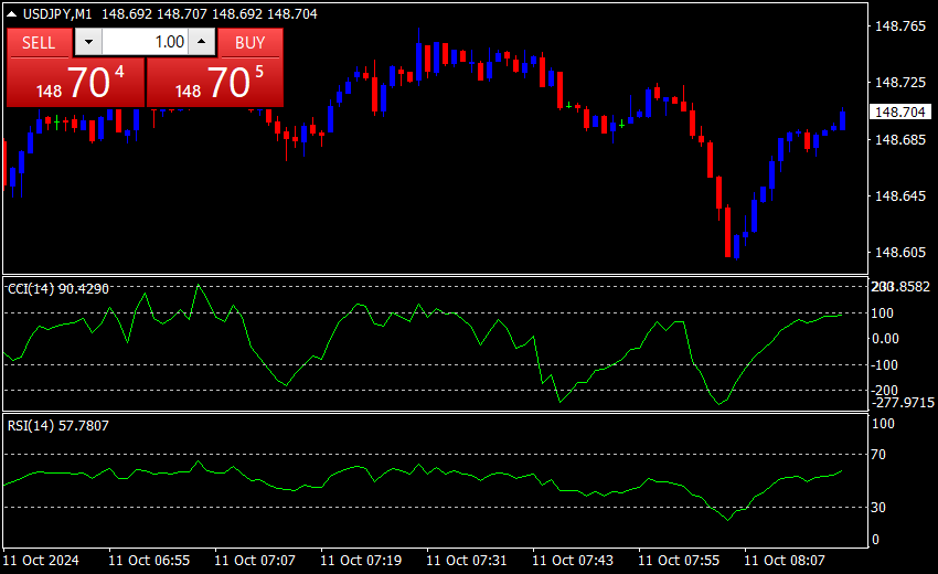 CCI RSI