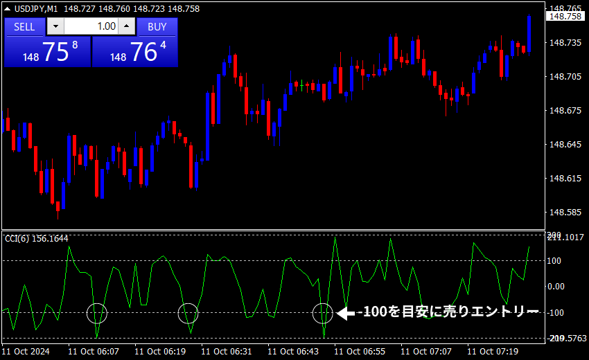 CCI 逆張り