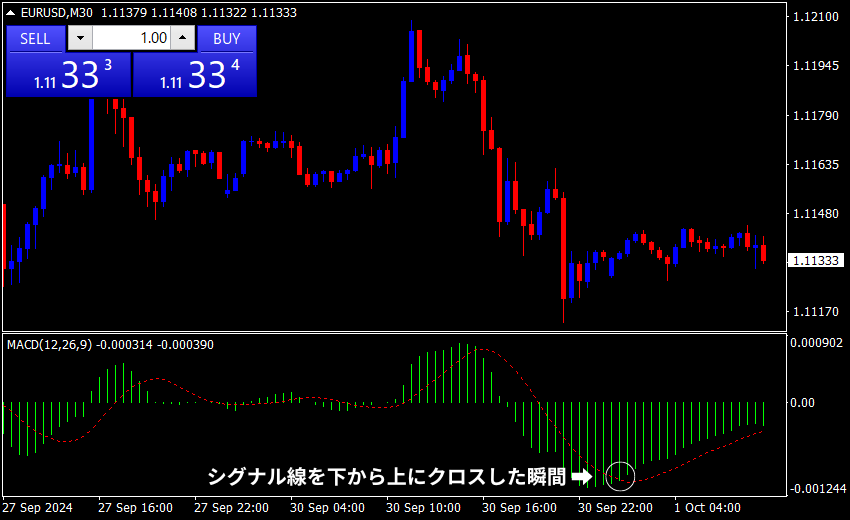 トレンド転換 MACD 買いサインエントリー