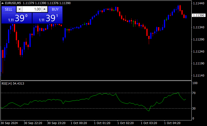 トレンド転換 RSI