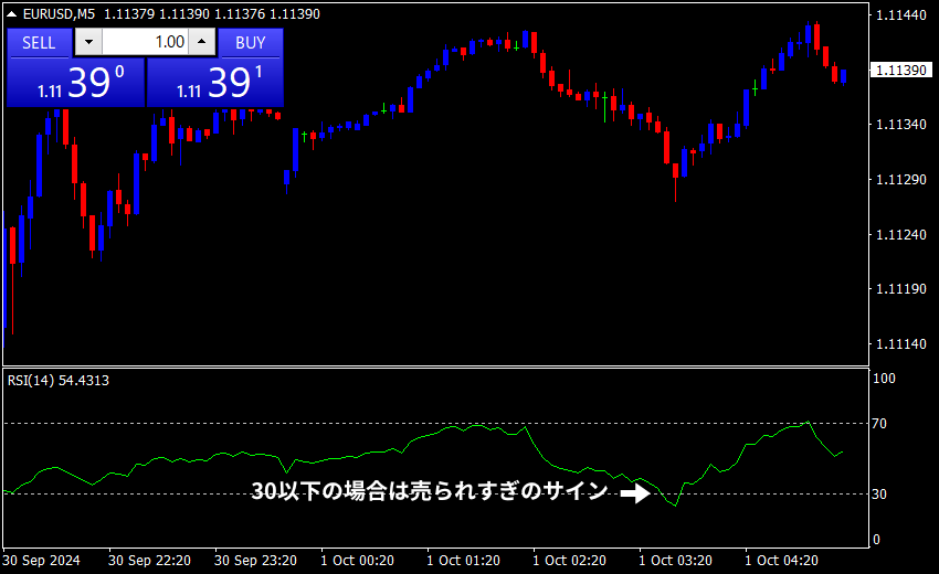 トレンド転換 RSI  買いサイン