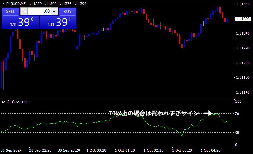 トレンド転換 RSI  売りサイン