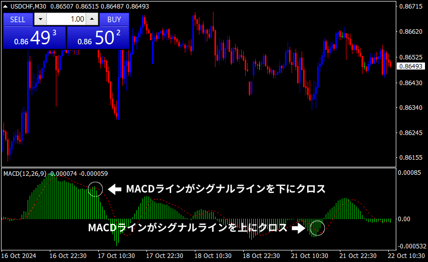 ハイローオーストラリア MACD エントリーポイント