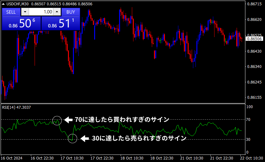 ハイローオーストラリア RSI エントリーポイント