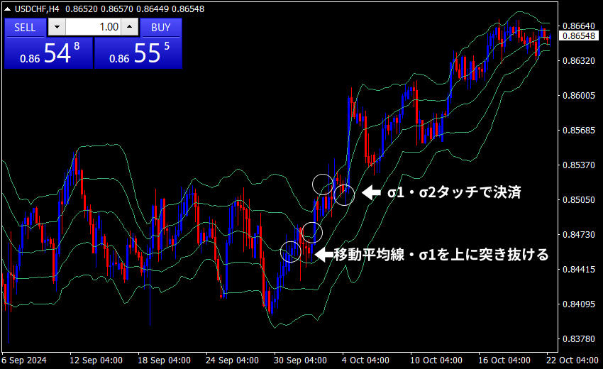 ハイローオーストラリア ボリンジャーバンド エントリーポイント