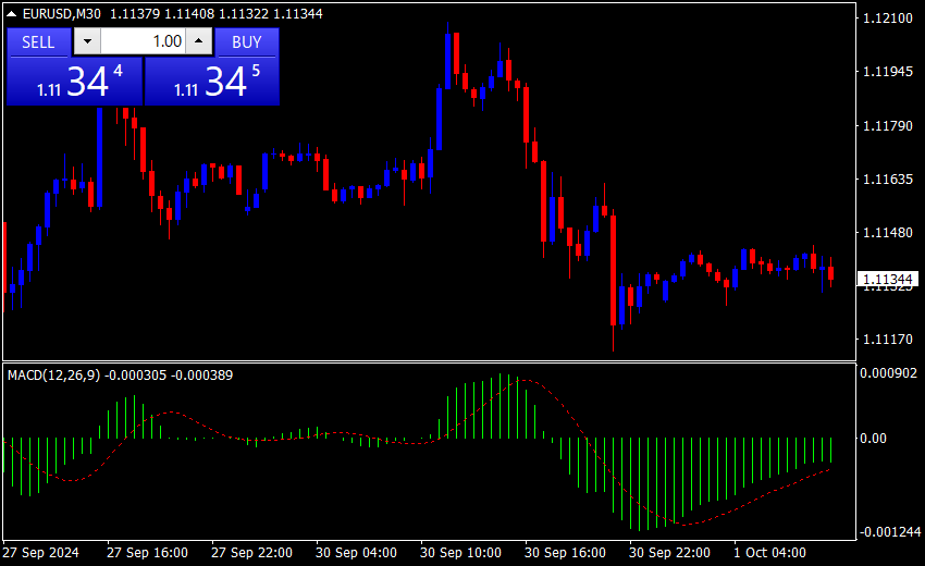 トレンド転換 MACD