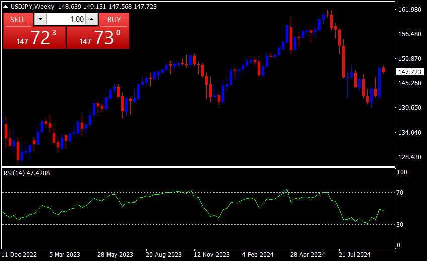 XM RSI